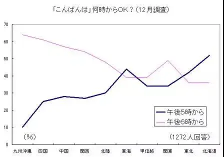 こんばんは 到底从几点开始可以说呢 哔哩哔哩