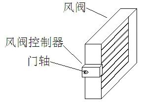 2024-2030年中国楼宇自控系统行业深度调研及投资前景预测报告