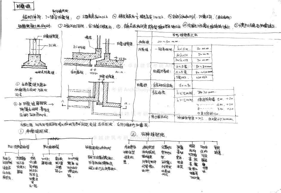 干货分享09 建筑考研 建筑构造图集个人整理 建议收藏 哔哩哔哩