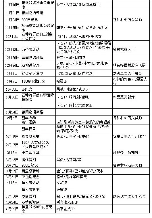 云玩家的千里眼 Fgo国服未来活动时间表 哔哩哔哩