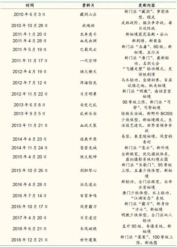 剑侠情缘 盛衰记 一个国产顶级游戏ip的经验与教训 哔哩哔哩
