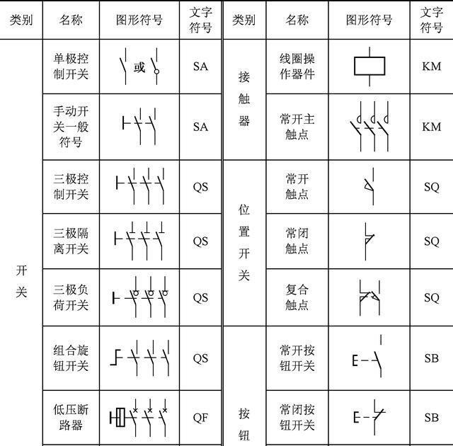 电气如何入门？其实很简单，先从看图学起，看图先从认识符号学起 - 哔哩哔哩