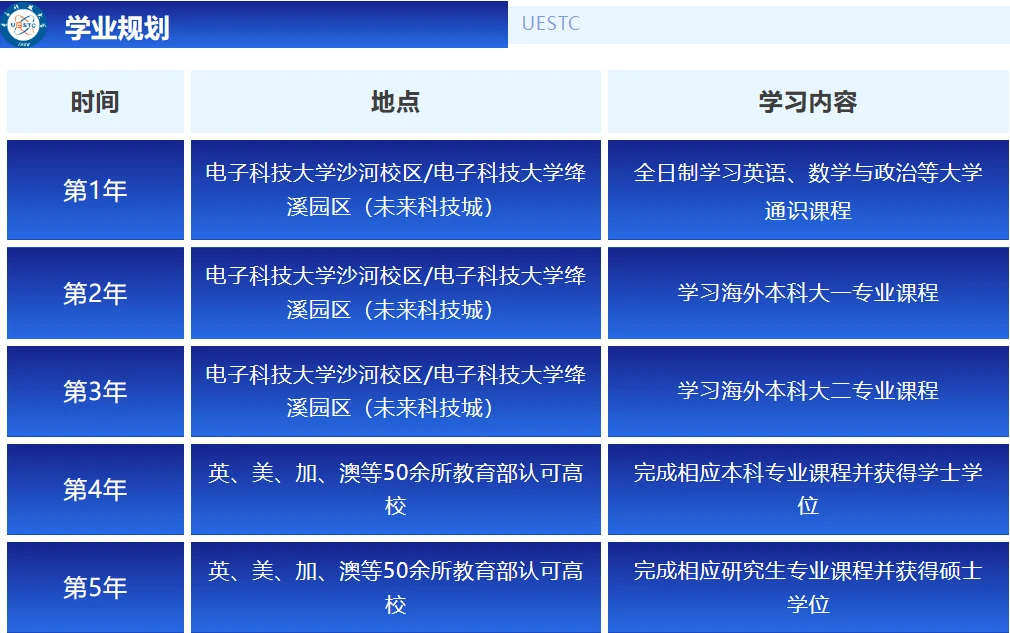 教育咨询行业的最新动态