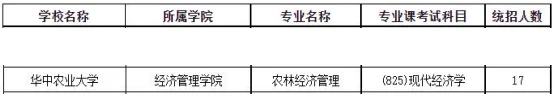 2024华中农业大学农林经济管理专业院校考研综合情况分析-小默在职场