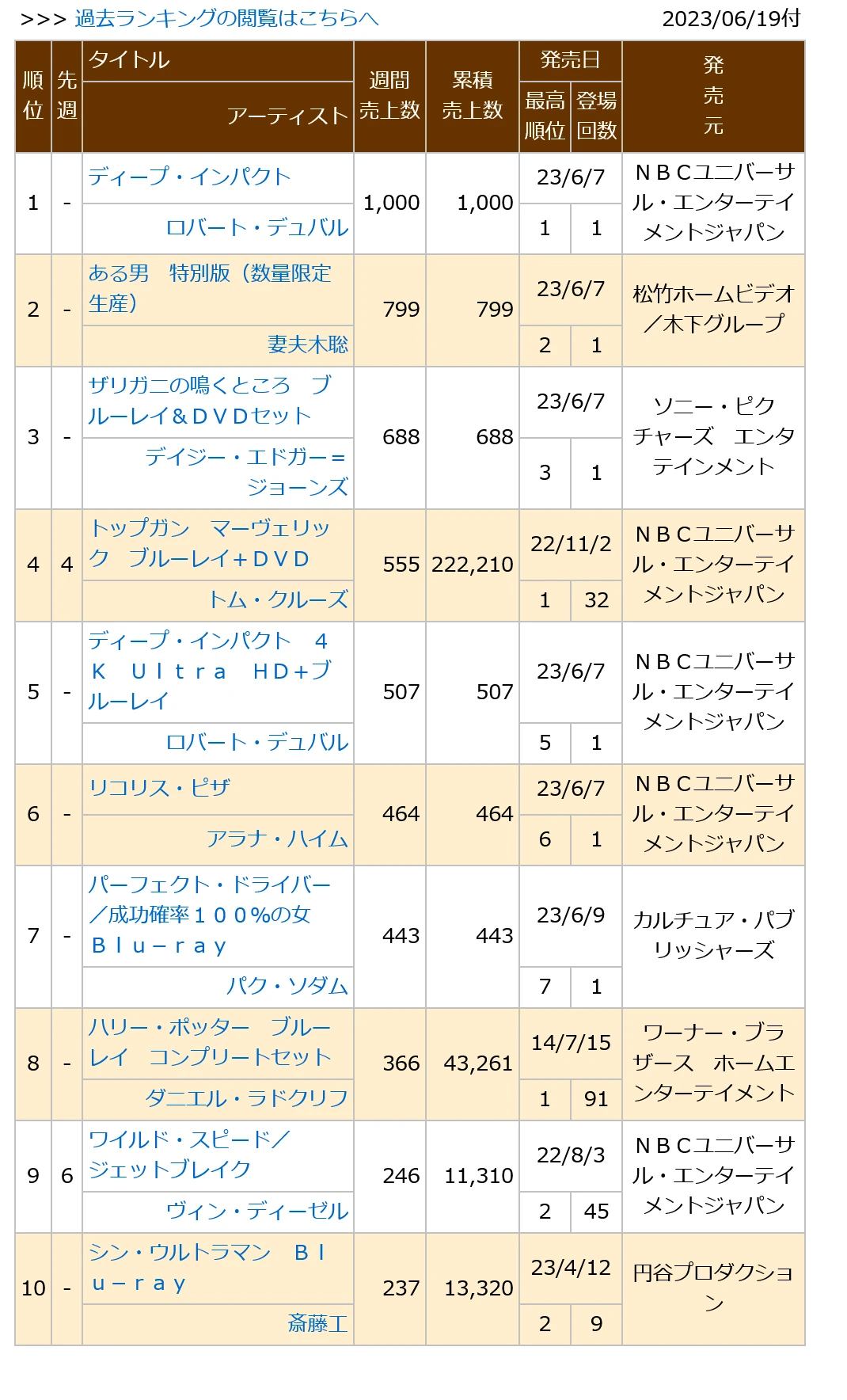 0230619付周榜"