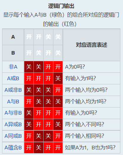 关于Minecraft 红石电路 - 哔哩哔哩