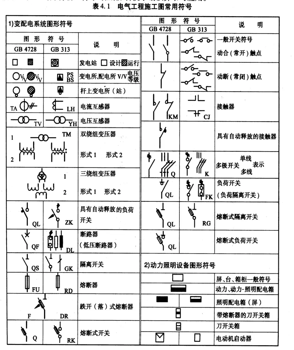 高压实操考试内容