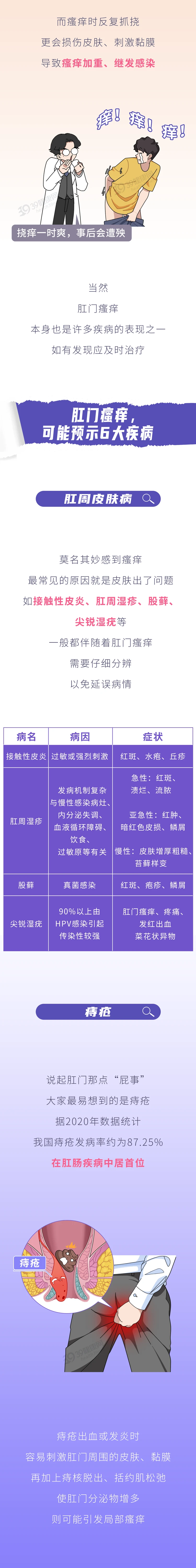 难以启齿的肛门瘙痒其实是6大疾病预警有3种你绝对想不到2