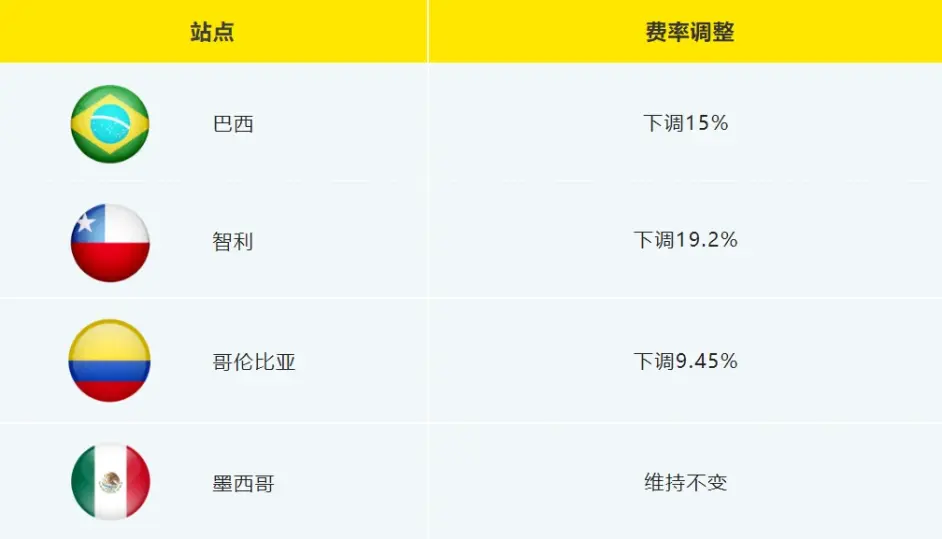美客多自发货卖家特大喜讯，运费直降19%！ - 墨华网
