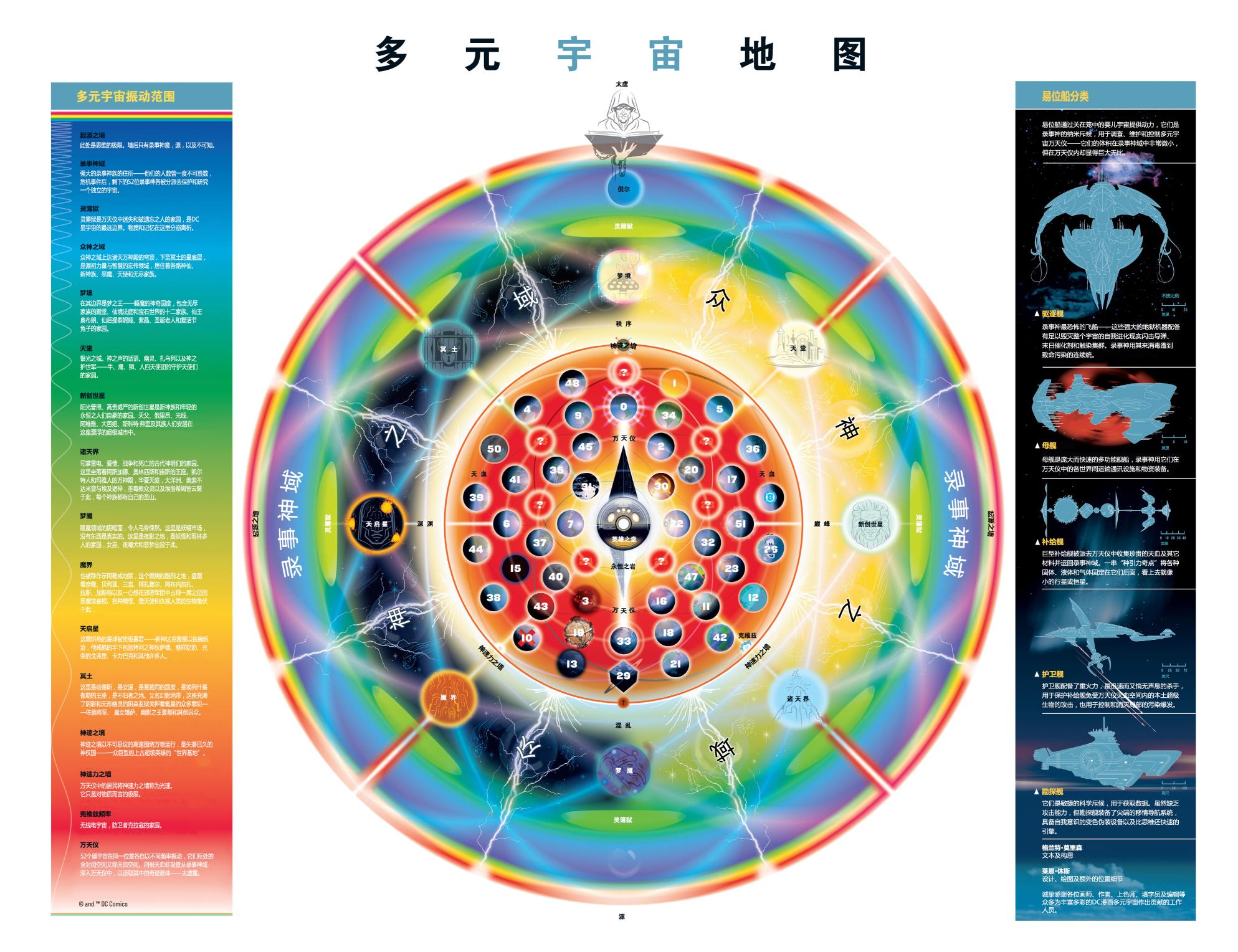 恶魔choronzon的自述 dc多元宇宙观 perpetua的描述 dc世界里每一本书