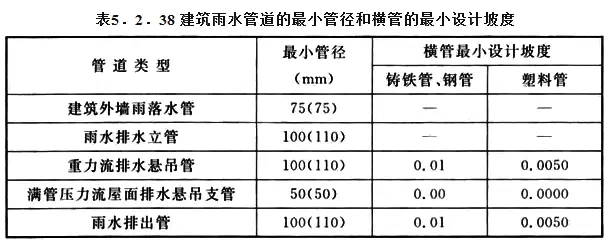 给排水设计培训 建筑雨水设计 小区雨水设计 哔哩哔哩