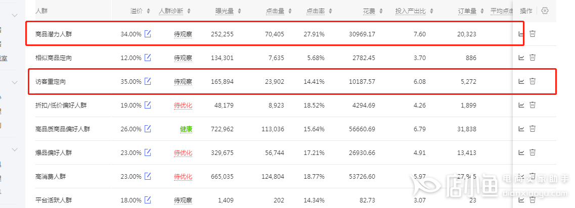 拼多多数据分析趋势与应用