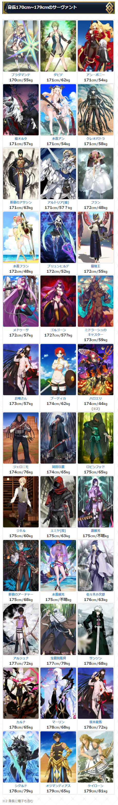 Fgo 从者身高分段表 今年新增一个最高一个最矮 哔哩哔哩