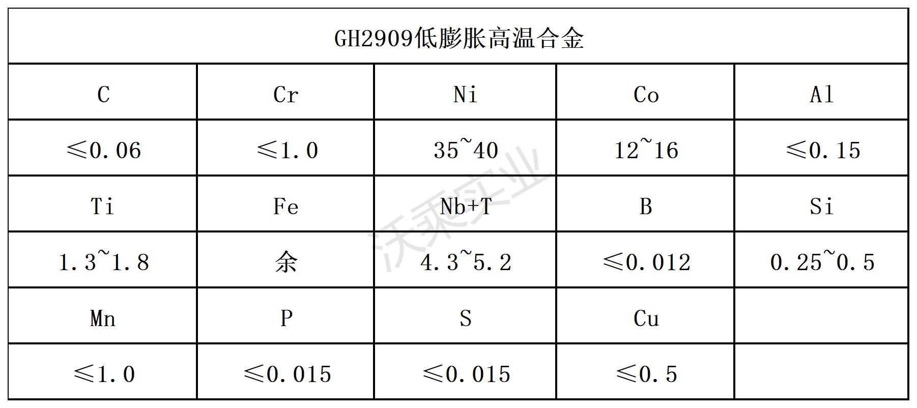 Gh2909合金密度 磁性能 哔哩哔哩