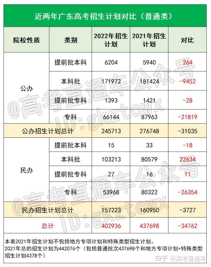 广东高考志愿_广东高考报考志愿_高考志愿广东