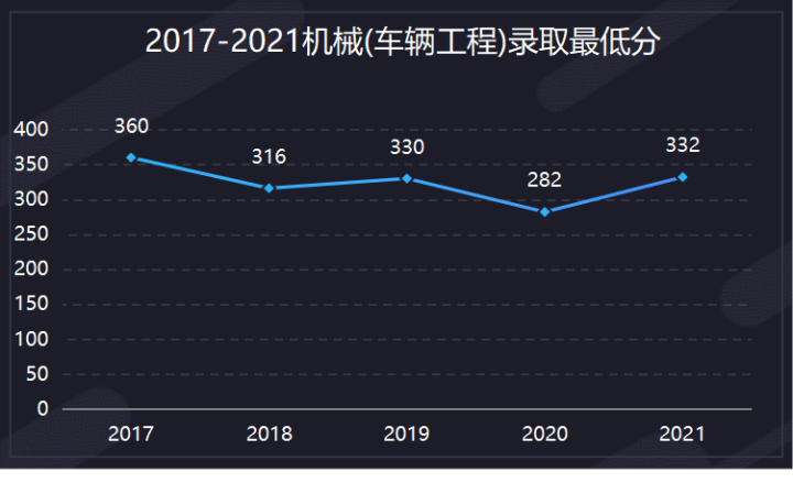  南理工机械考研真题下载 _南理工机械考研经验 _机械设计制造自动化考研学校排名