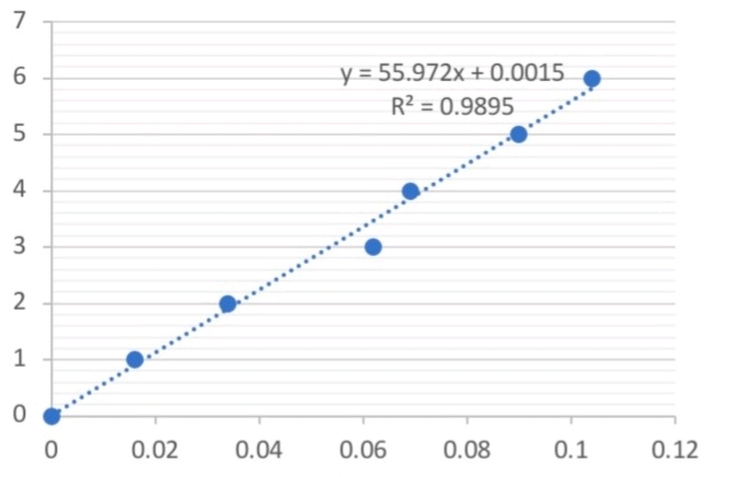 教师的工作曲线