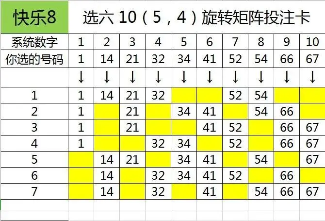 快乐8第2022088期8分区选号,本期看好4区,5区和6区