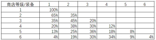 Dota2最新rpg地图 原子战争 一款可以随意更换技能的5v5团战模拟器 哔哩哔哩
