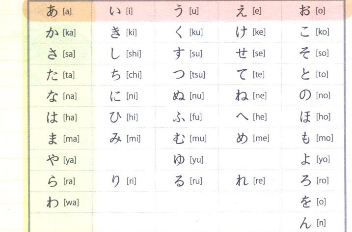 【羽生/歌词】关于罗马音的简单科普