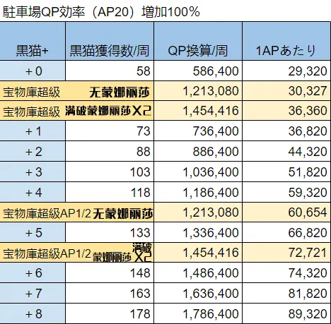 棉被 Fgo国服空之境界复刻活动攻略 内含一图流 哔哩哔哩