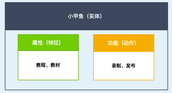 面向对象还是面向过程?
