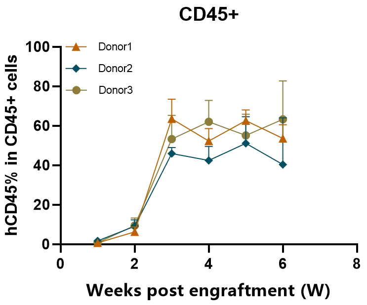 挂好「重度免疫缺陷」铭牌，帮CNKG小鼠找回TA的家庭成员和详细档案吧 哔哩哔哩