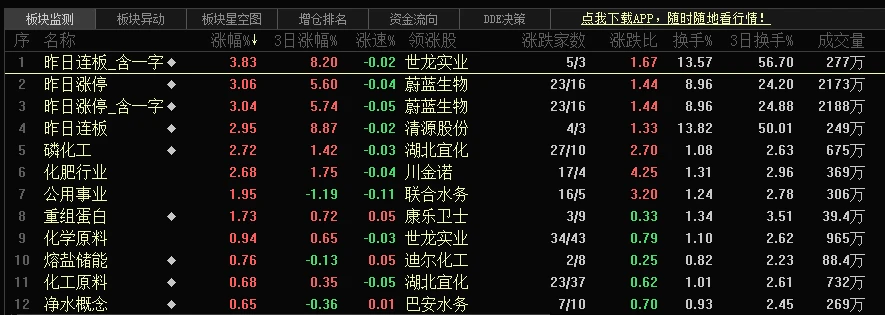 A股：失守2900点，两市近4400股飘绿 哔哩哔哩