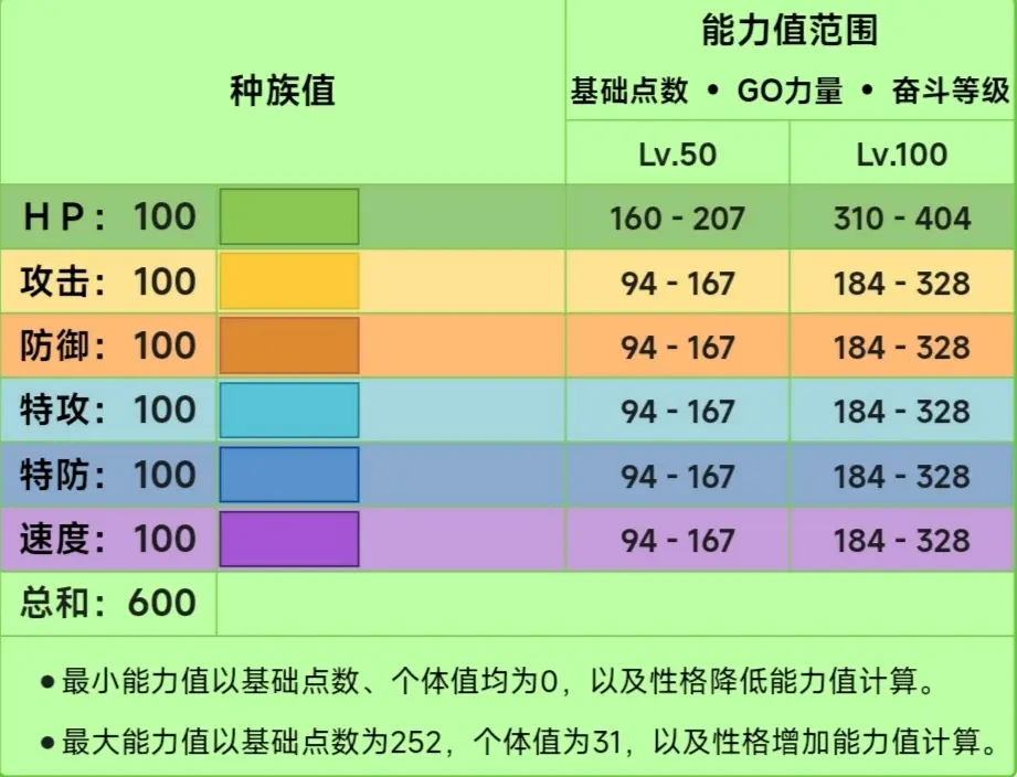 谢米技能图片