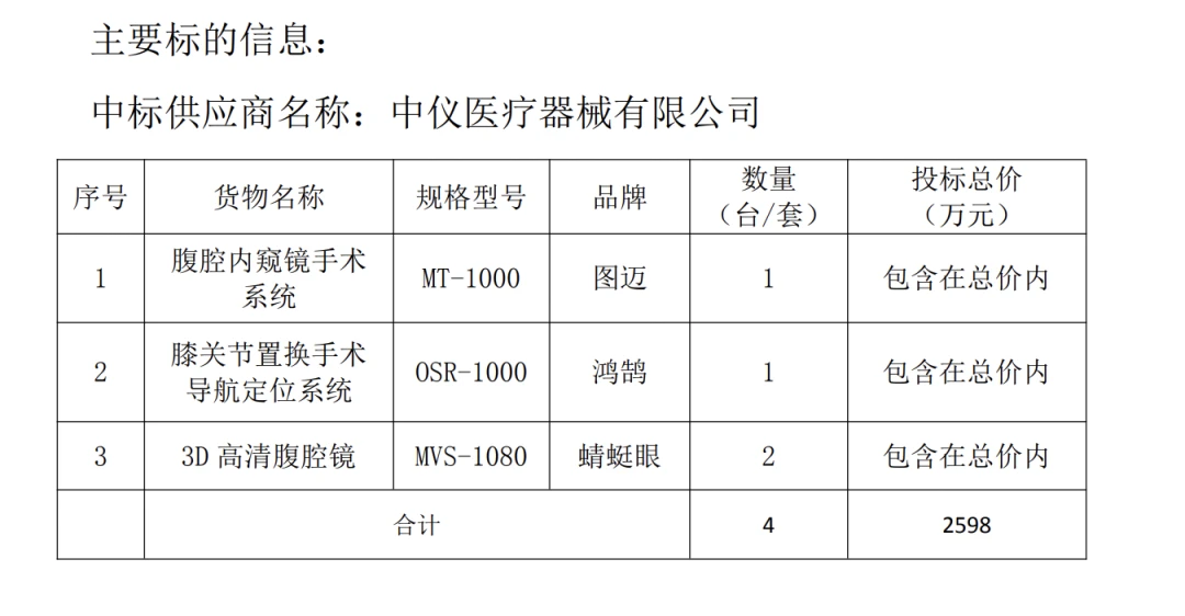医疗器械批发行业的最新动态及发展趋势