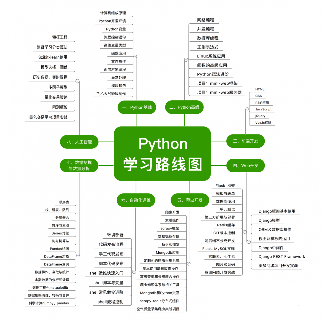 Python基础教程，Python入门教程（非常详细） - 哔哩哔哩