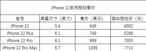 苹果官网12价格表图片