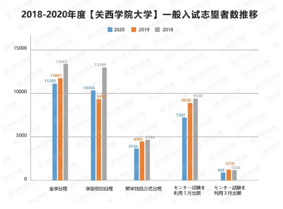 志望者数激减 危机重重 关学又将如何应对 哔哩哔哩 志望者数激减 危机重重 关学又将如何应对 哔哩哔哩