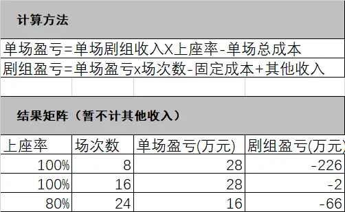 声入人心 万人转发不如神仙运作 02年音乐剧 悲惨世界 空降上海的启示 哔哩哔哩