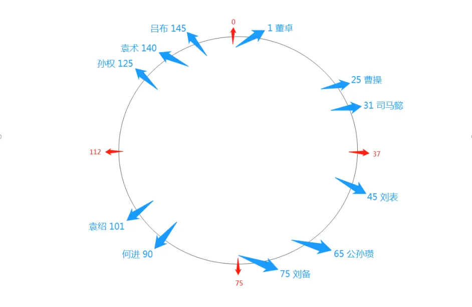 武将相性在 三国志11 中何用本文带你了解光荣的精妙设计 哔哩哔哩