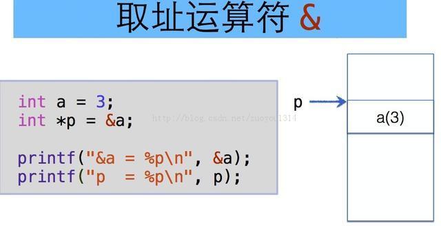 C语言指针详解(经典,非常详细)