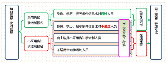 一级建造师在省人事网站报名的吗_1级建造师报名时间_2级建造师报名网站