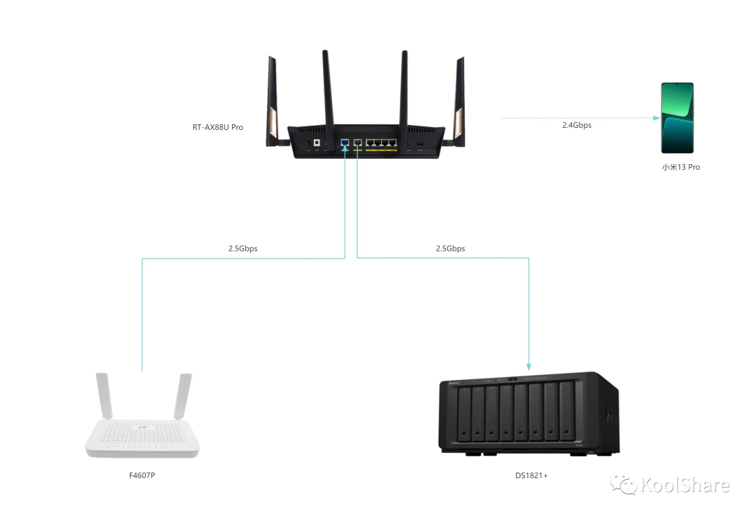 ASUS RT AX88U PRO AX6000 asus-rt-ax88u-pro-ax6000