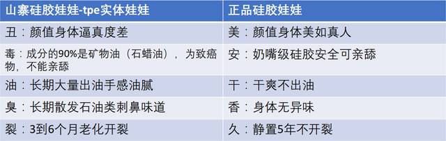 日本硅胶娃娃