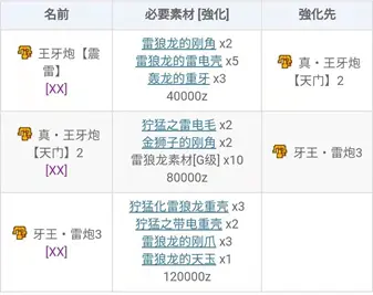 怪物猎人xx Gu 勇气重弩 G位篇 从开荒到解禁单人全攻略流程日文中文通用版 哔哩哔哩