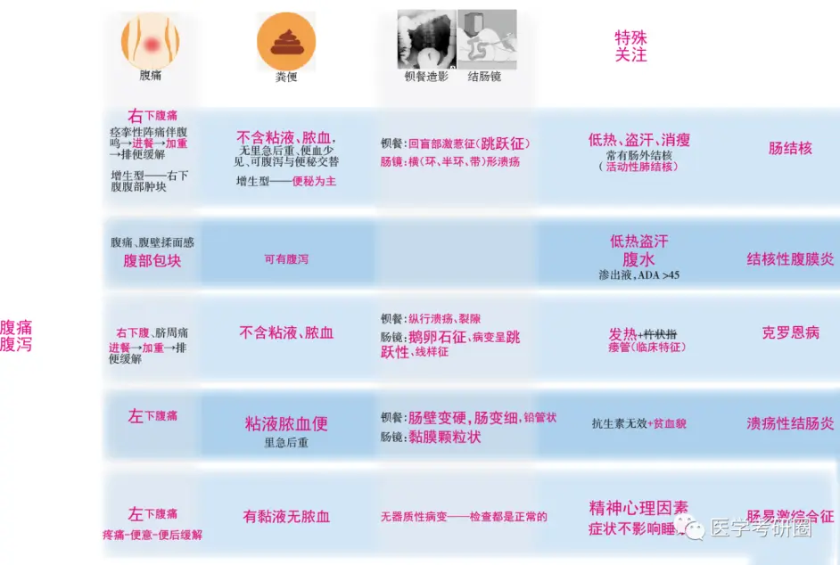 病历分析题快速解题诀窍 哔哩哔哩