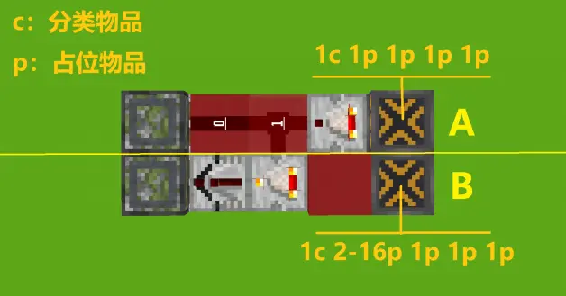 Minecraft Je 1 11 最小 6 6 6 7 稳定分类双倍速潜影盒打包机 单片可堆叠 哔哩哔哩