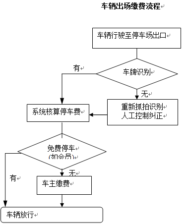 一套完整的停车场管理系统方案，后附设备清单！ - 哔哩哔哩