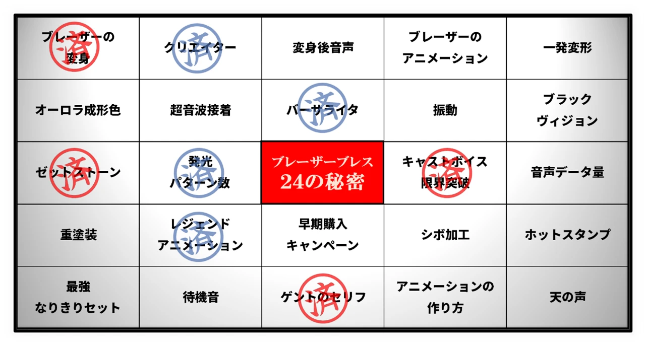 不定期的奥特曼玩具开发者日志概要（2023.06.30）——论如何将玩具做成接近道具的质感