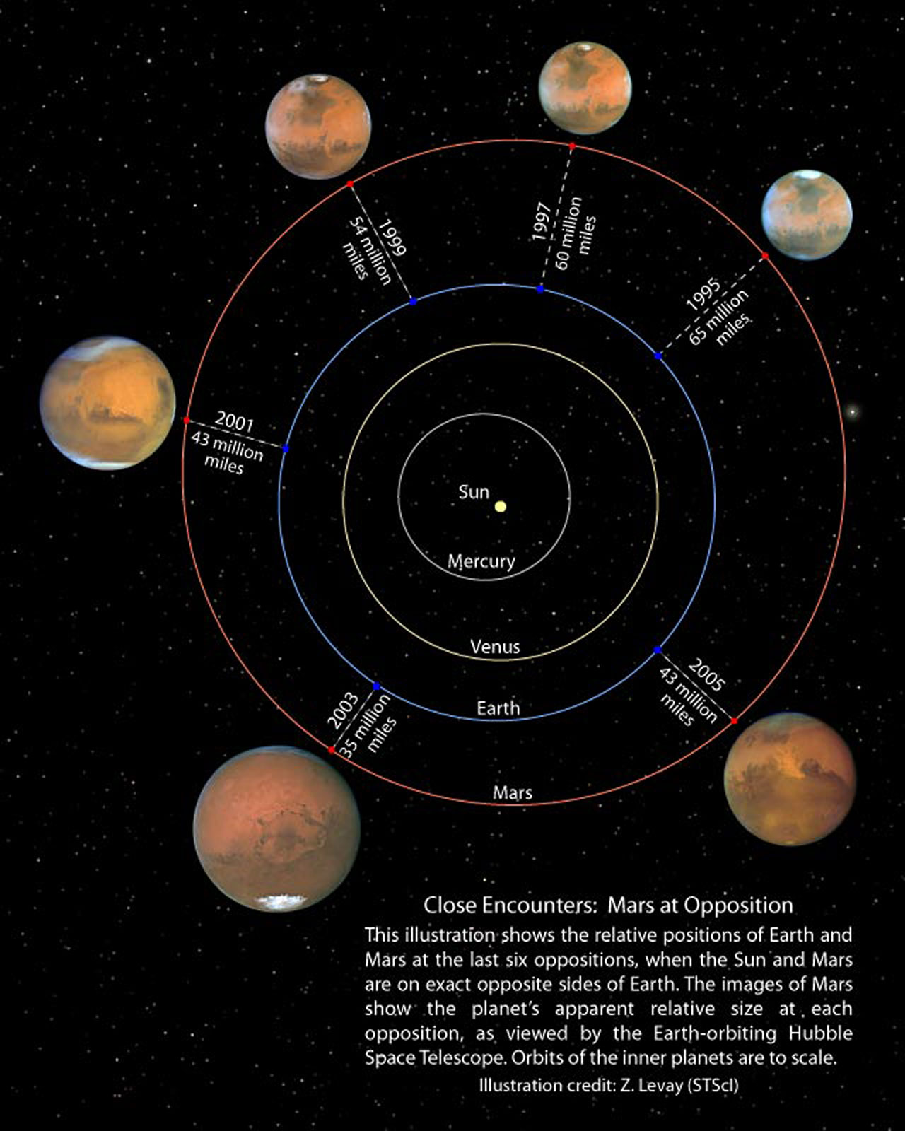 火星冲日图解图片