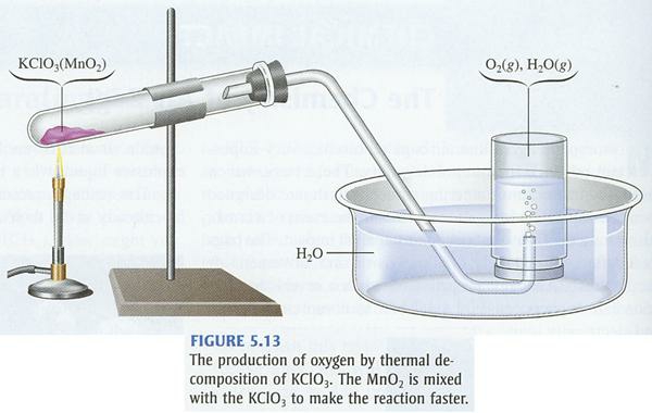 英语化学(氧气Oxygen[下])