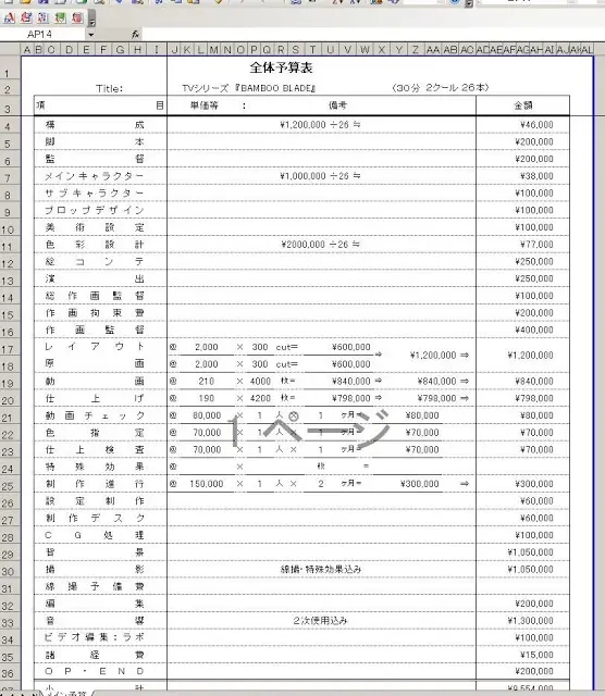 以及2014年日本瑞穗银行的日本内容产业调查中提到单话深夜动画为1300万日元