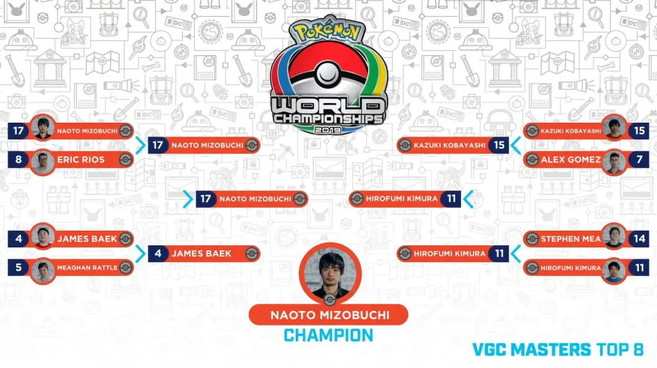 19宝可梦世界锦标赛八强队伍配置 哔哩哔哩