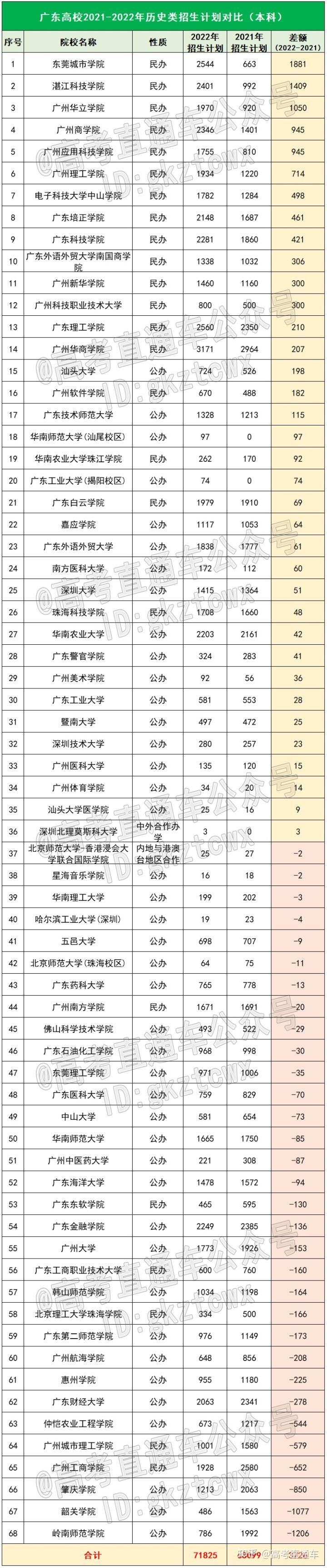 廣東高考報考志愿_廣東高考志愿_高考志愿廣東