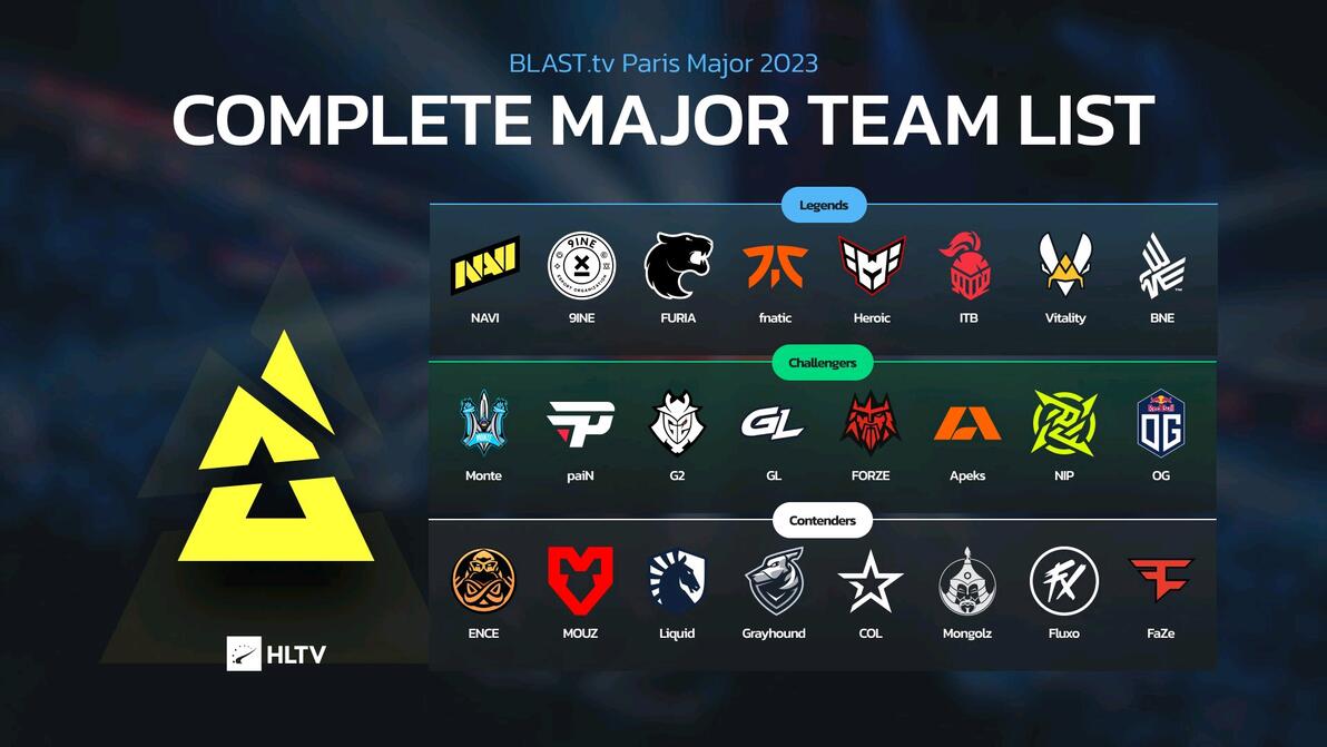 【CSGO】major名单出炉。C9无缘major。七月份可能就有CS2大型比赛看了！ - 哔哩哔哩